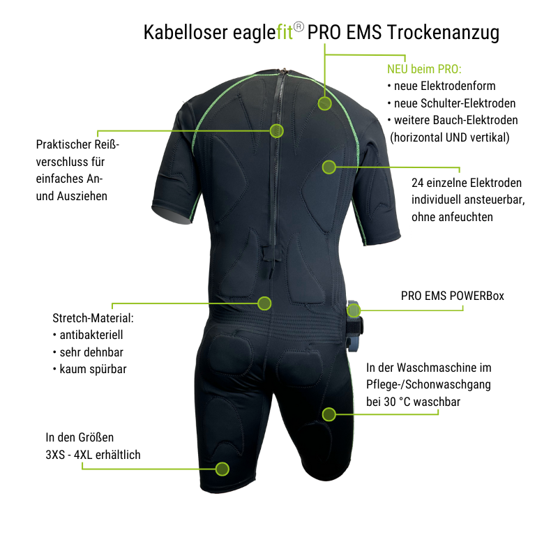 Neuer eaglefit PRO EMS Anzug